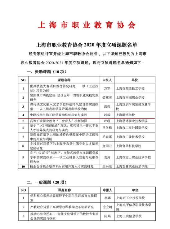 港灣校（區(qū)）教師獲得上海職教育協(xié)會2020-2021年度課題立項 .jpg